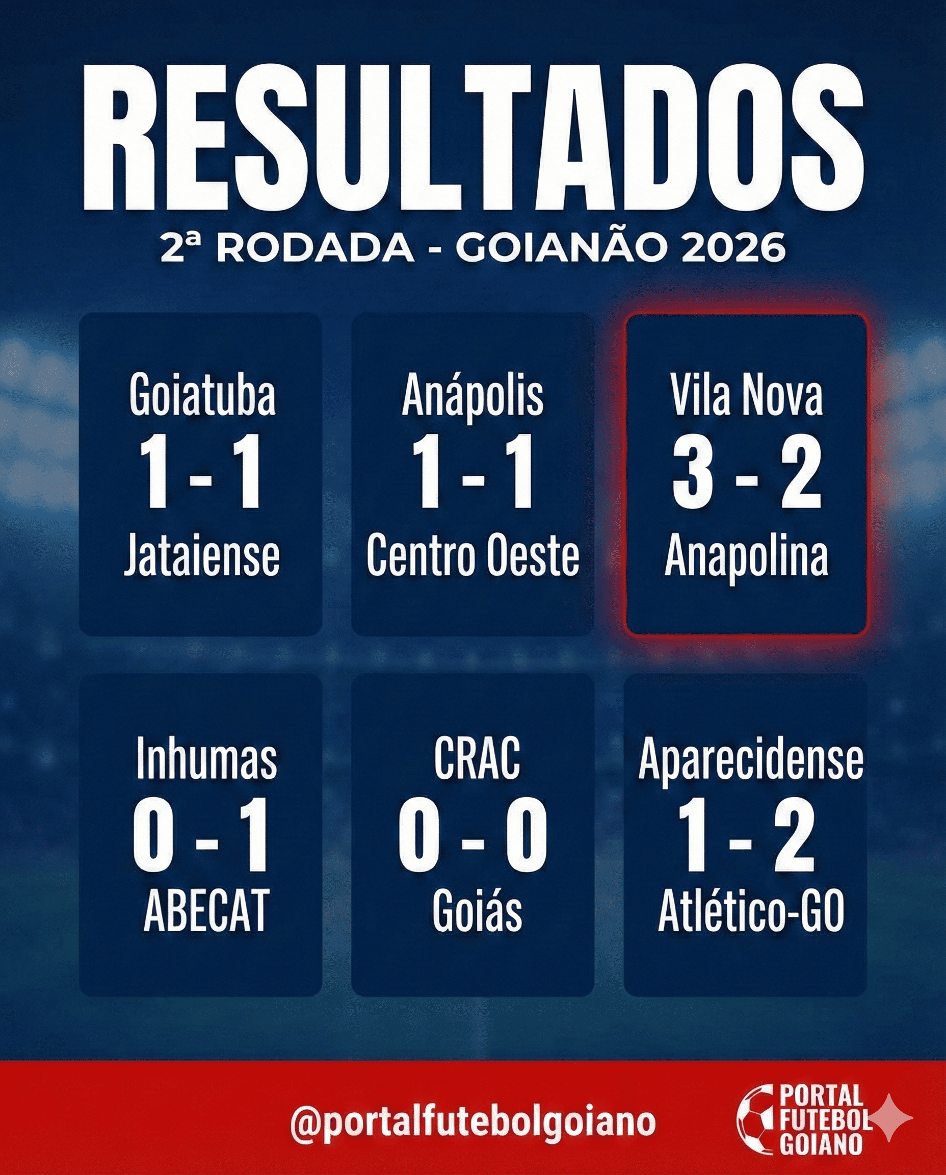Resultado 2º Rodada Goianão 2026 Resultado 2º Rodada Goianão 2026